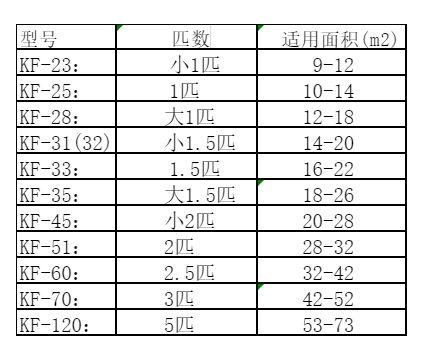 乌鲁木齐空调维修